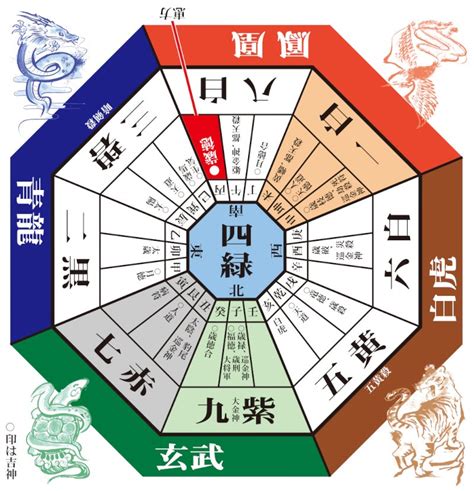 2023吉方位|【九星気学】2023年の吉方位！運気がアップする開。